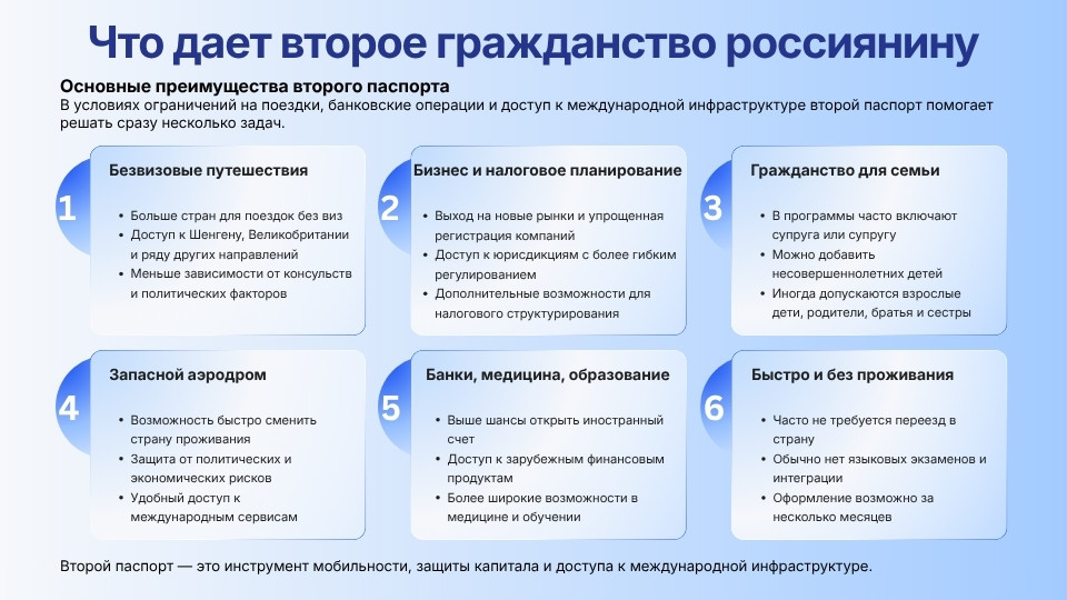 Инфографика: что дает второе гражданство россиянину — 6 преимуществ второго паспорта: безвизовые поездки, бизнес, семья, банки