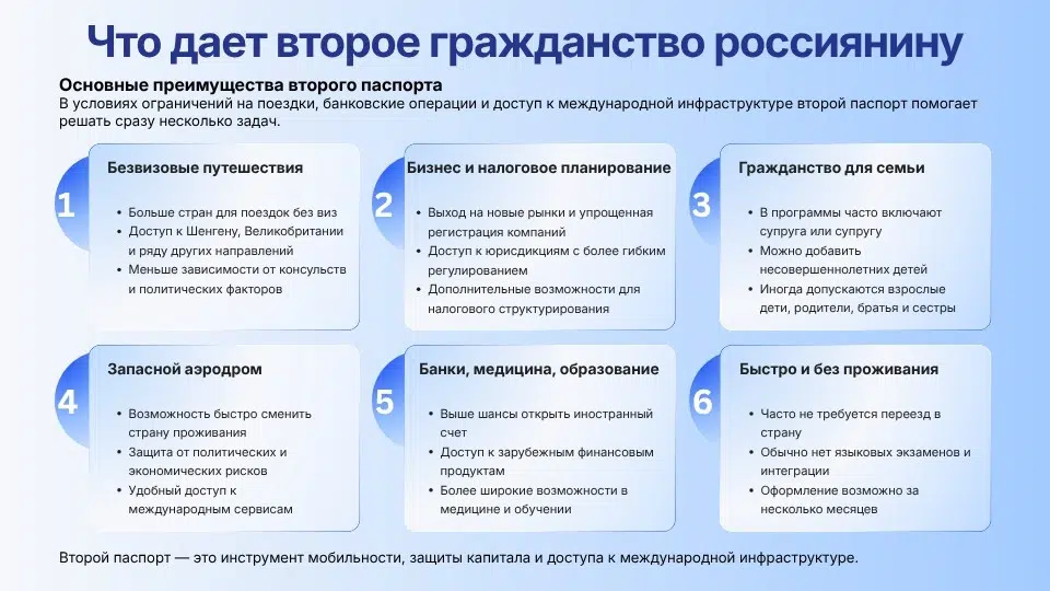Инфографика: что дает второе гражданство россиянину — 6 преимуществ второго паспорта: безвизовые поездки, бизнес, семья, банки