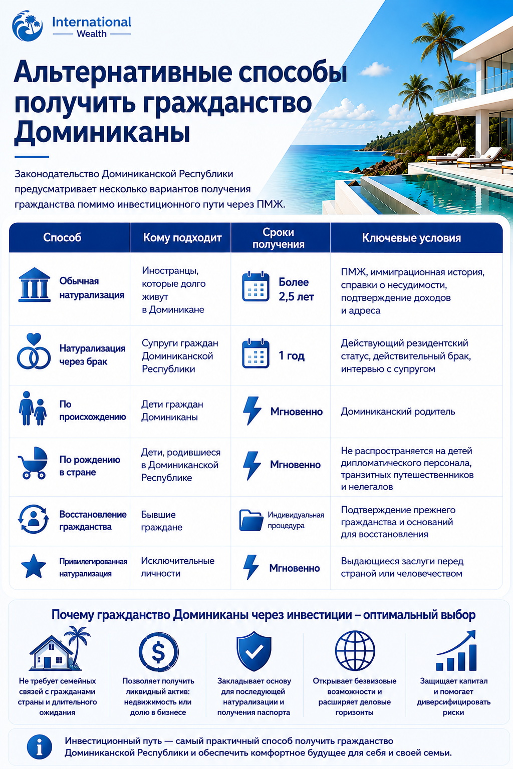 Альтернативные способы получения гражданства Доминиканы
