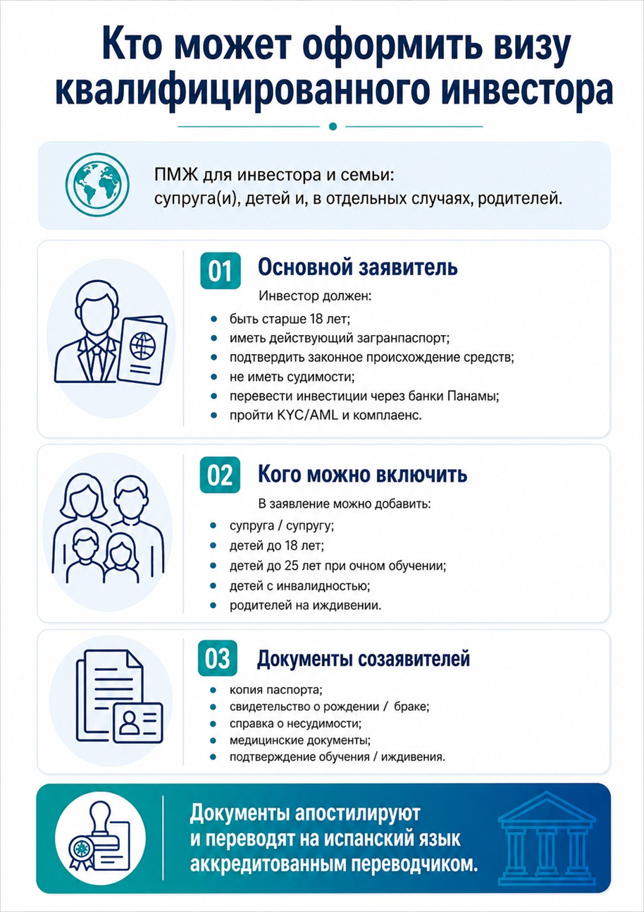 Кто может оформить визу инвестора в Панаме
