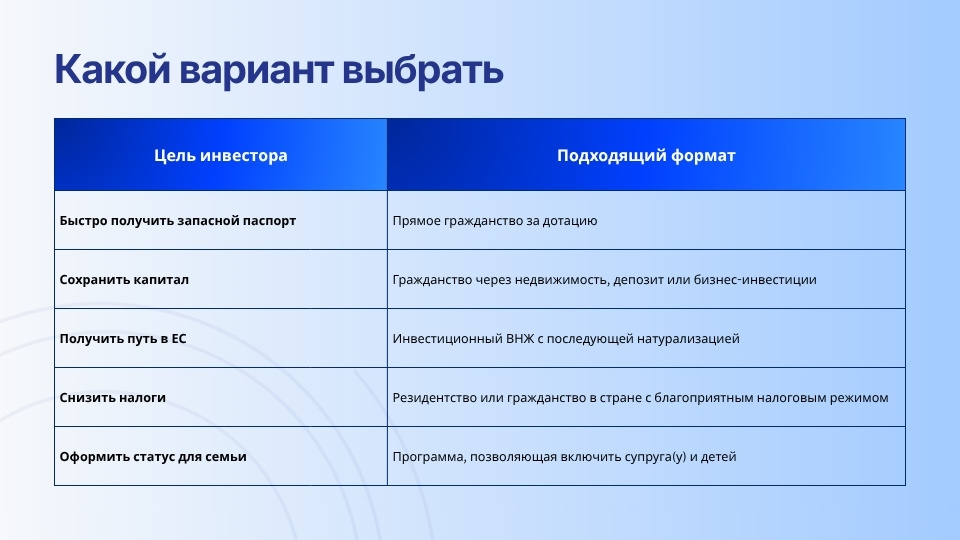 Как выбрать гражданство