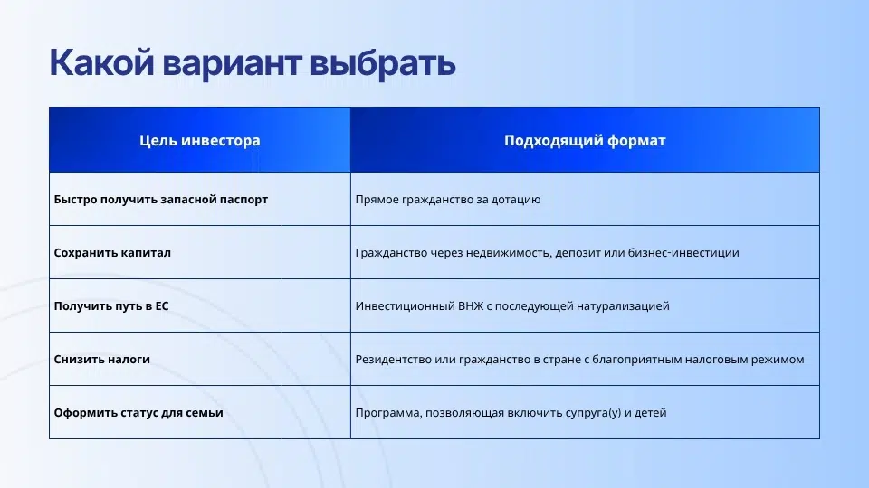 Как выбрать гражданство